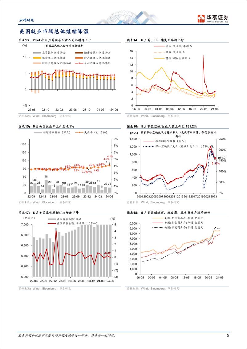 《图说全球月报：美国大选峰回路转，联储降息箭已在弦-240801-华泰证券-14页》 - 第5页预览图