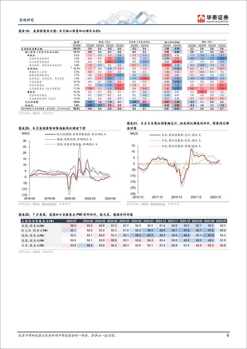 《图说全球月报：美国大选峰回路转，联储降息箭已在弦-240801-华泰证券-14页》 - 第6页预览图