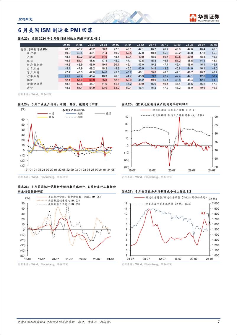 《图说全球月报：美国大选峰回路转，联储降息箭已在弦-240801-华泰证券-14页》 - 第7页预览图