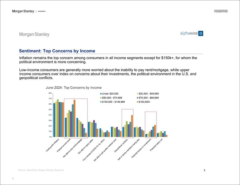 《Morgan Stanley-Thematic Alpha AlphaWise US Consumer Pulse Survey Wave 55-108937662》 - 第8页预览图