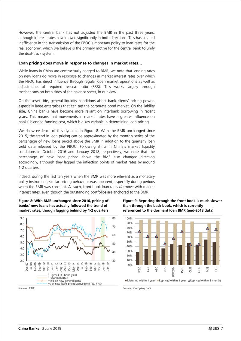 《瑞银-中国-银行业-利率自由化：进入美丽新世界？-2019.6.3-27页》 - 第8页预览图