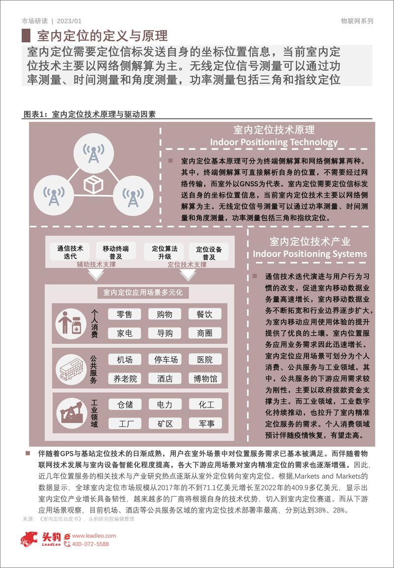 《2023年中国室内定位行业研究报告-2023.06-14页》 - 第3页预览图