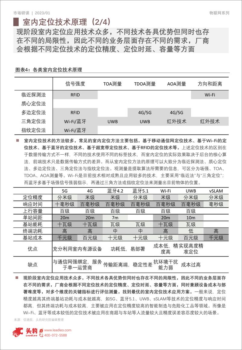 《2023年中国室内定位行业研究报告-2023.06-14页》 - 第6页预览图