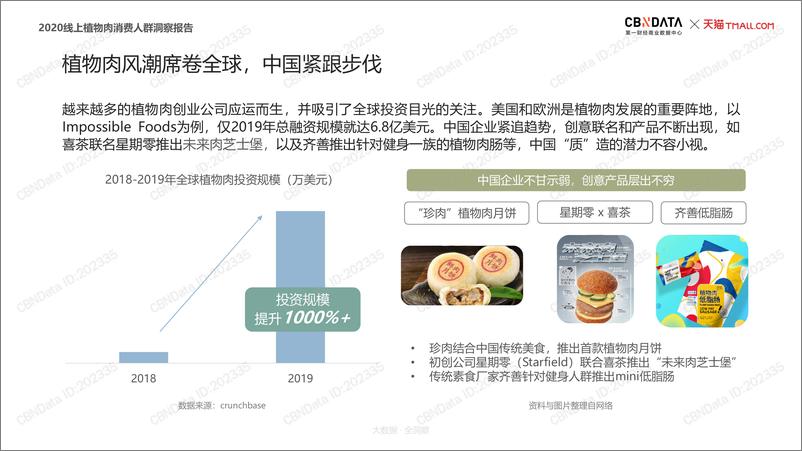 《2020线上植物肉消费人群洞察报告》 - 第7页预览图