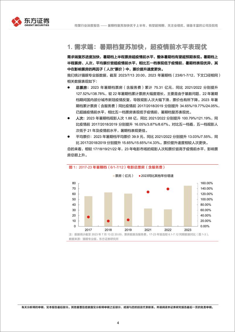 《传媒行业：暑期档复苏加快优于上半年，有望超预期，关注业绩优、储备丰富的公司及院线-20230718-东方证券-18页》 - 第5页预览图