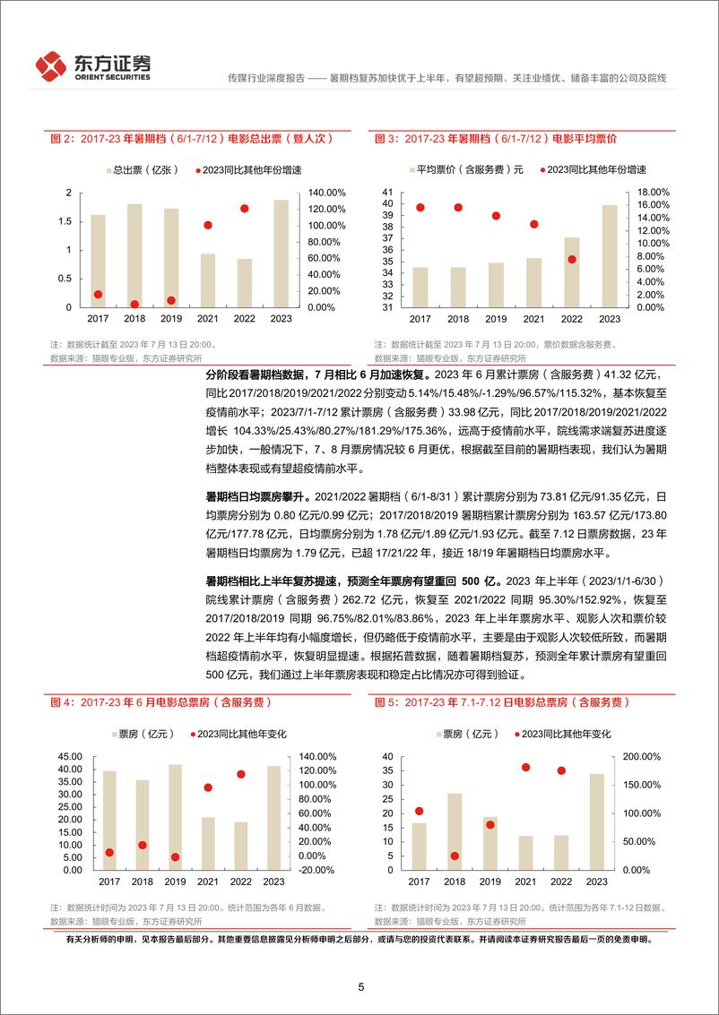 《传媒行业：暑期档复苏加快优于上半年，有望超预期，关注业绩优、储备丰富的公司及院线-20230718-东方证券-18页》 - 第6页预览图