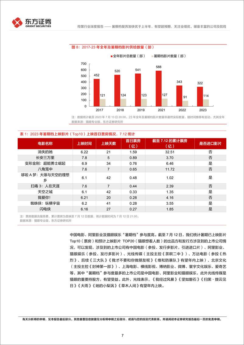 《传媒行业：暑期档复苏加快优于上半年，有望超预期，关注业绩优、储备丰富的公司及院线-20230718-东方证券-18页》 - 第8页预览图