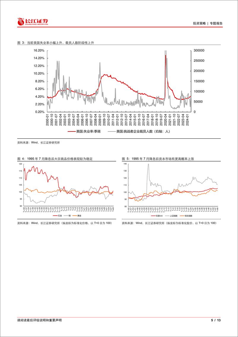 《历史的镜子：复盘1995年美联储降息案例-240911-长江证券-13页》 - 第5页预览图