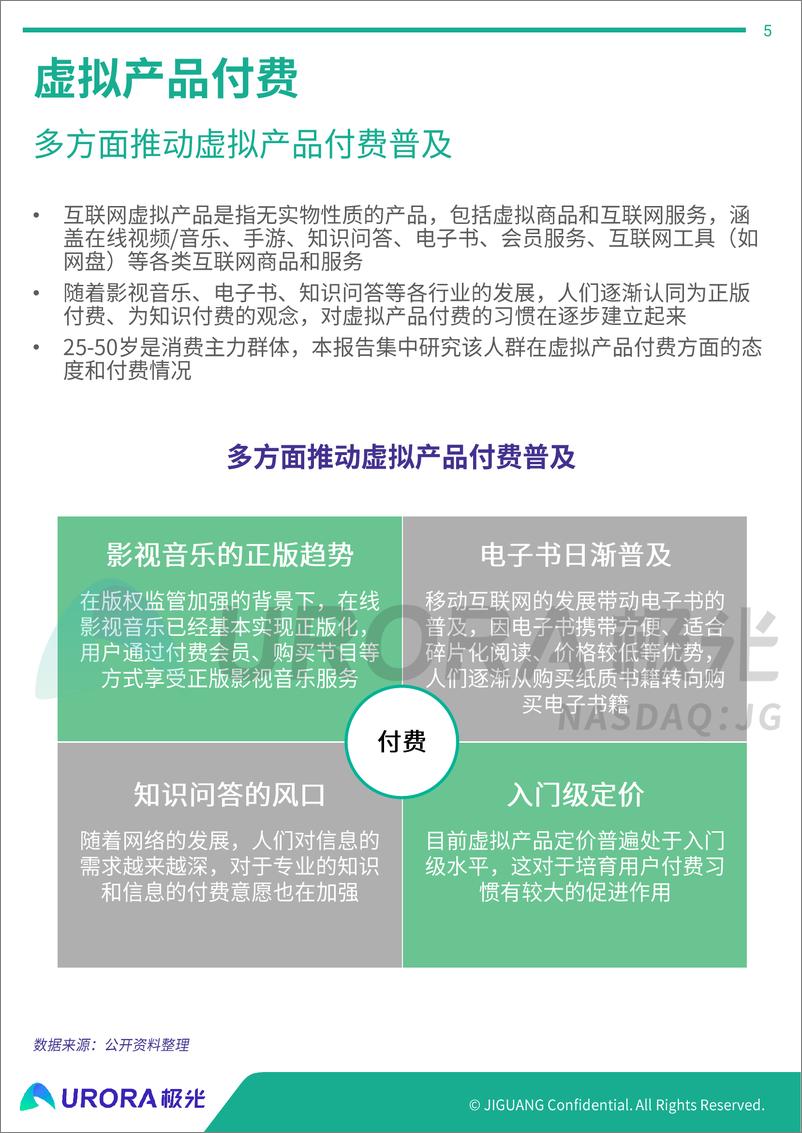 《2019年消费主力人群虚拟产品付费研究报告》 - 第5页预览图