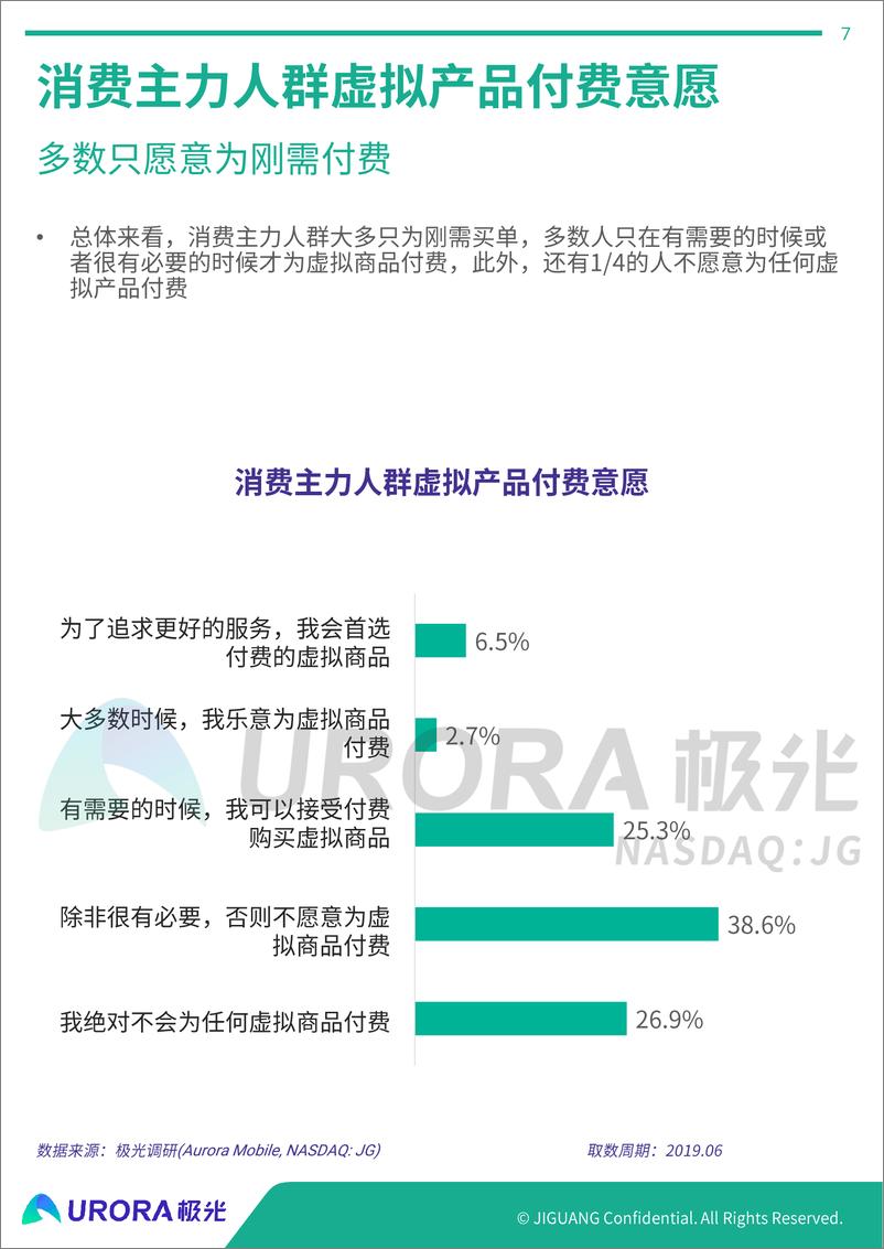 《2019年消费主力人群虚拟产品付费研究报告》 - 第7页预览图