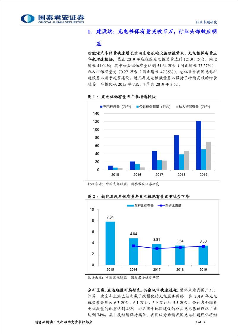 《充电桩行业专题报告：新基建注入新活力，开启充电桩新征程-20200319-国泰君安-14页》 - 第4页预览图