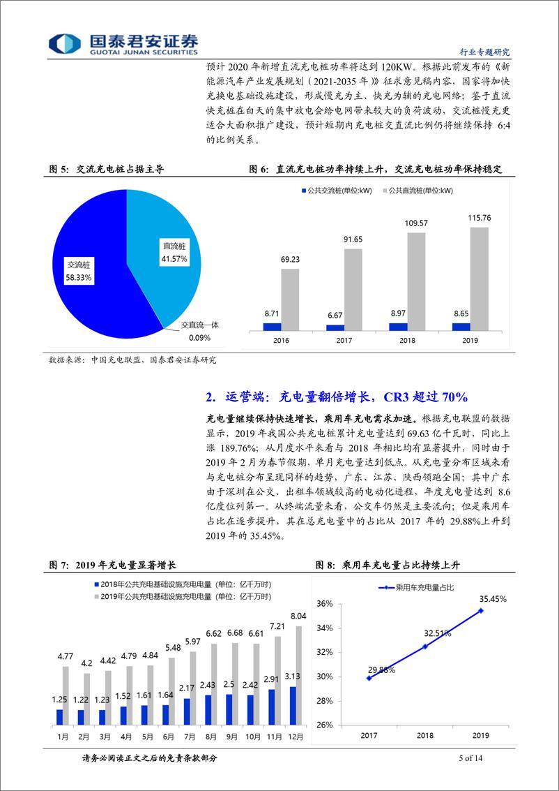 《充电桩行业专题报告：新基建注入新活力，开启充电桩新征程-20200319-国泰君安-14页》 - 第6页预览图