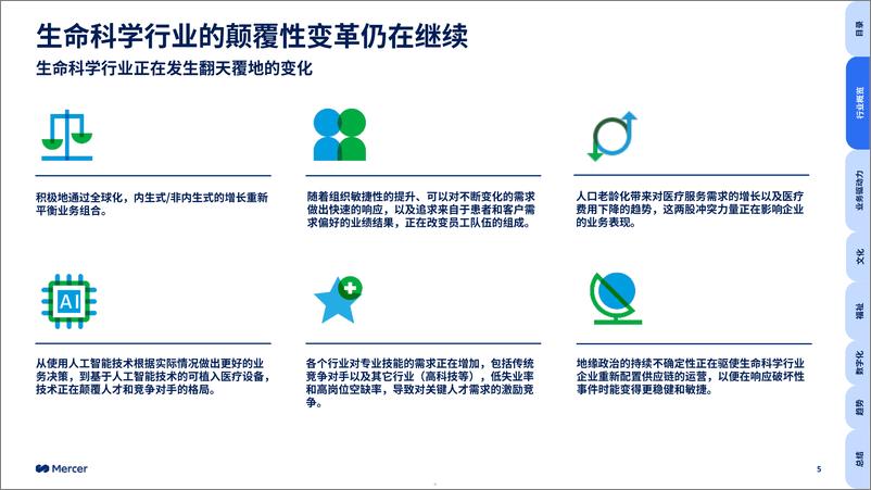 《2024全球人才趋势-生命科学行业洞察》 - 第5页预览图