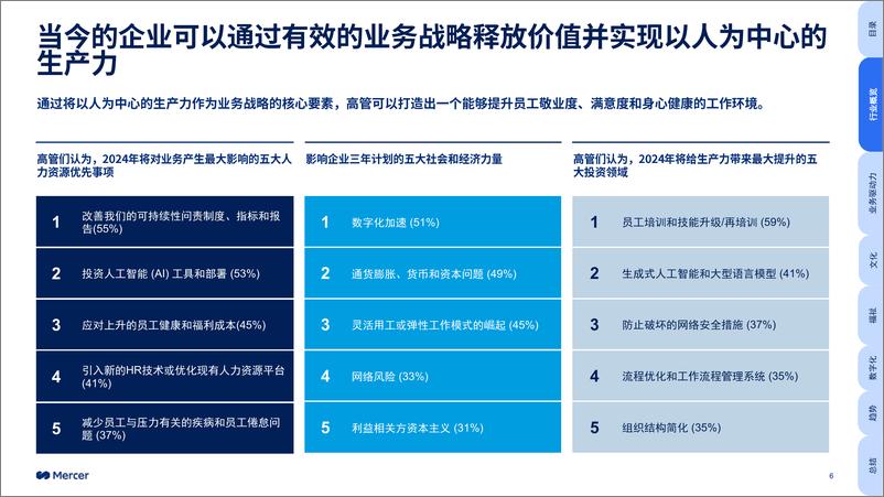 《2024全球人才趋势-生命科学行业洞察》 - 第6页预览图