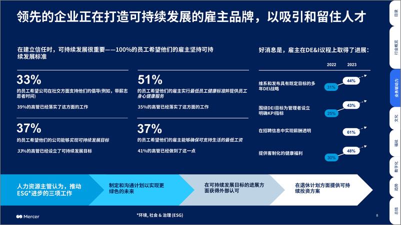 《2024全球人才趋势-生命科学行业洞察》 - 第8页预览图