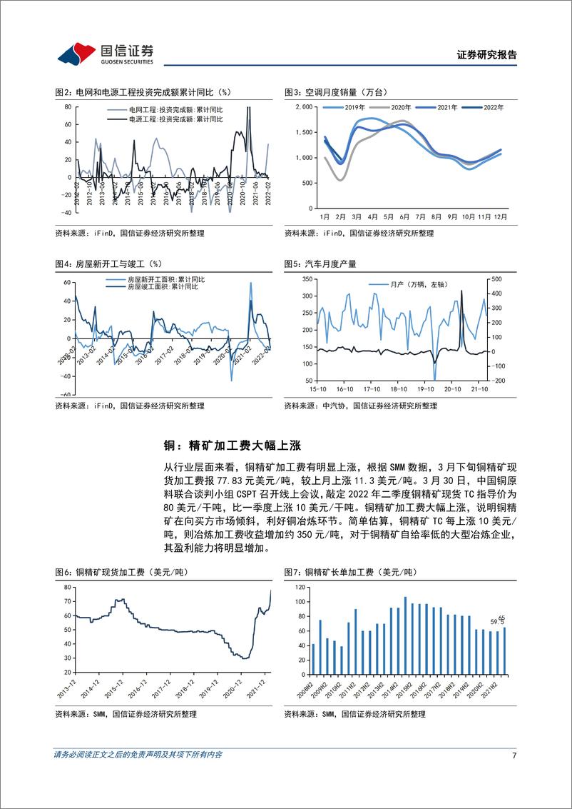 《金属行业4月投资策略：国内稳增长及地产政策边际宽松改善需求预期，新能源金属供需紧张局面维持-20220406-国信证券-31页》 - 第8页预览图