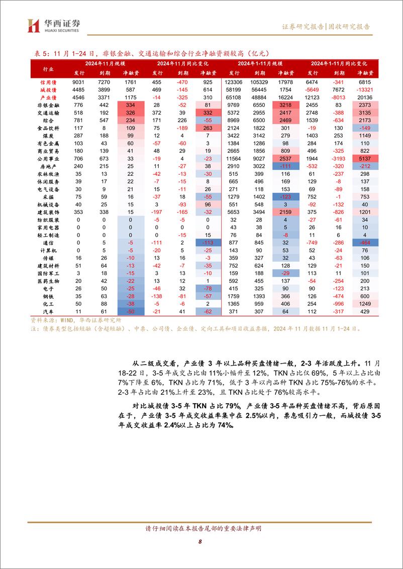 《信用低评级抢跑？-241125-华西证券-14页》 - 第8页预览图