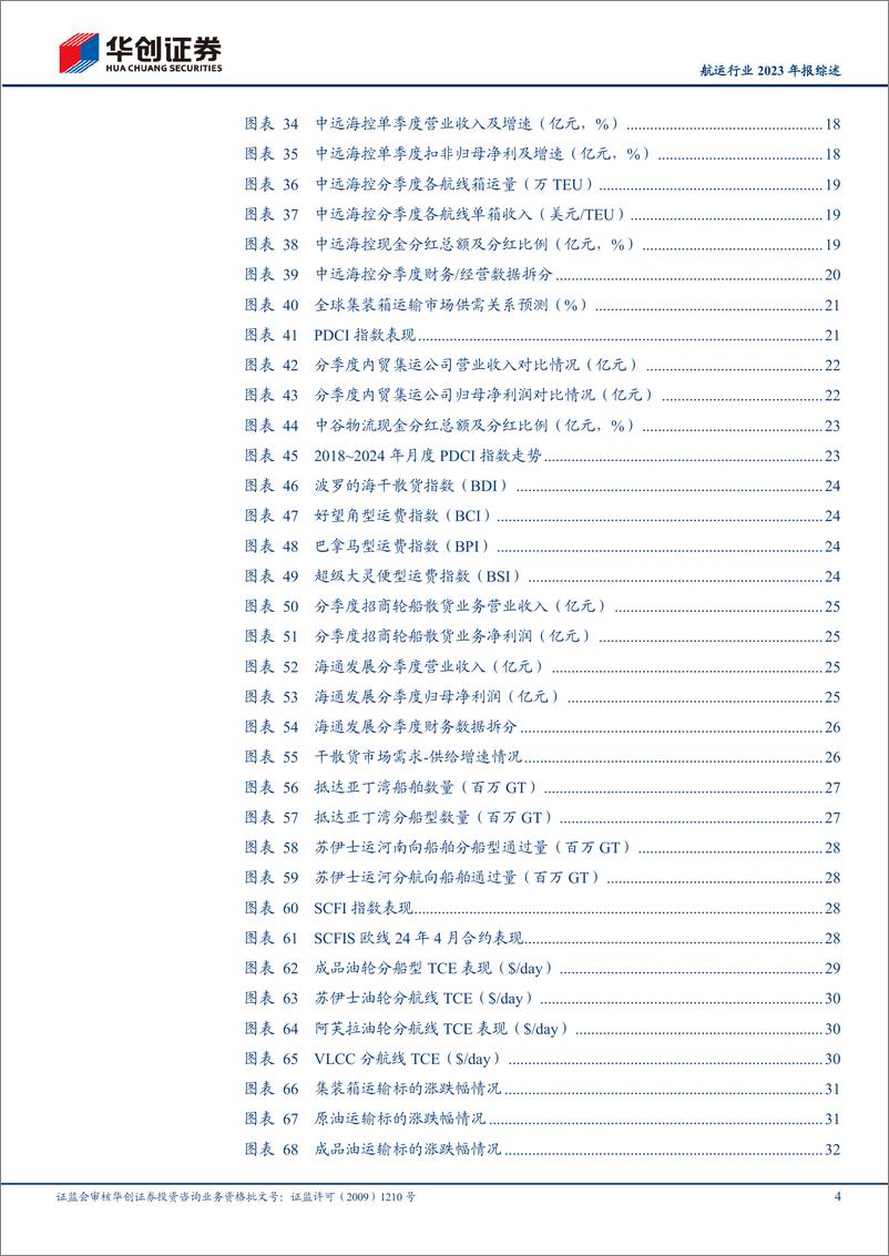 《航运行业2023年报综述：各公司纷纷重视股东回报，持续强调油运“强供给逻辑%2b风险资产溢价属性”叠加的大周期投资机会-240407-华创证券-40页》 - 第4页预览图