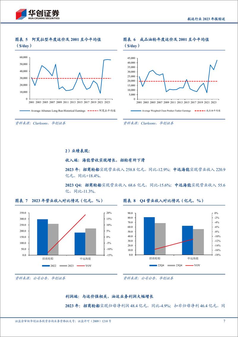 《航运行业2023年报综述：各公司纷纷重视股东回报，持续强调油运“强供给逻辑%2b风险资产溢价属性”叠加的大周期投资机会-240407-华创证券-40页》 - 第7页预览图