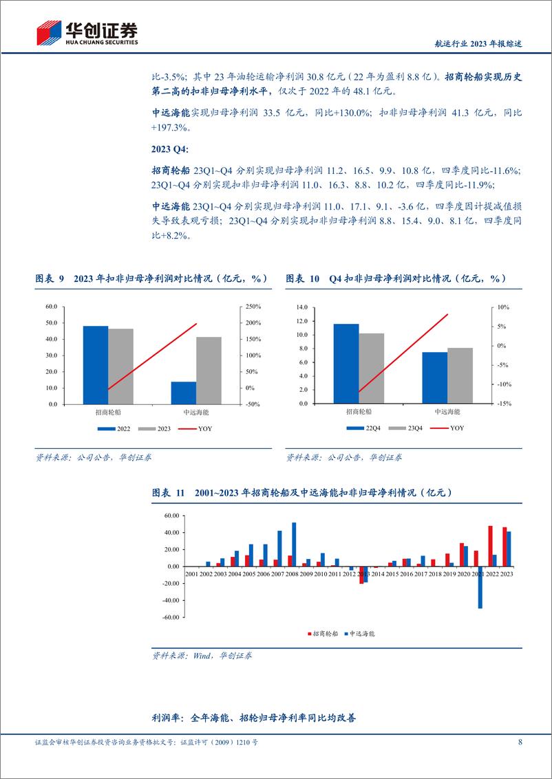 《航运行业2023年报综述：各公司纷纷重视股东回报，持续强调油运“强供给逻辑%2b风险资产溢价属性”叠加的大周期投资机会-240407-华创证券-40页》 - 第8页预览图