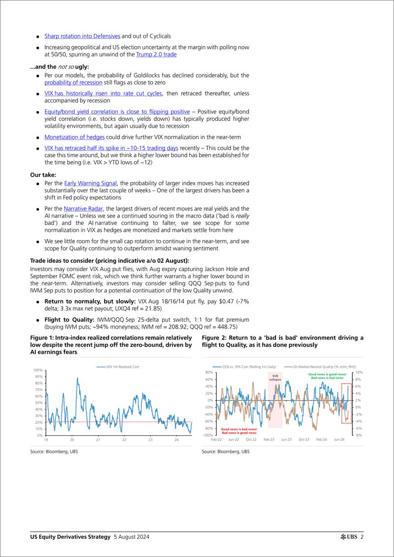 《UBS Equities-US Equity Derivatives Strategy _Its complicated Return of ...-109662645》 - 第2页预览图