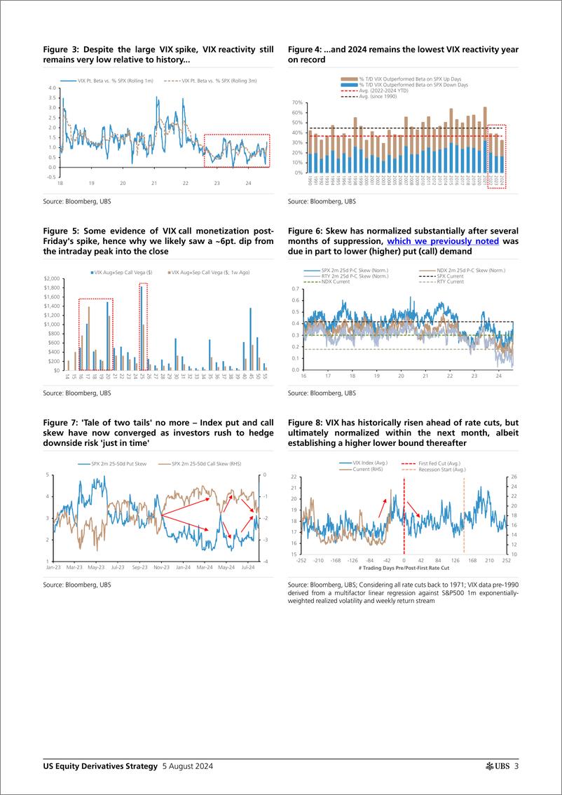 《UBS Equities-US Equity Derivatives Strategy _Its complicated Return of ...-109662645》 - 第3页预览图