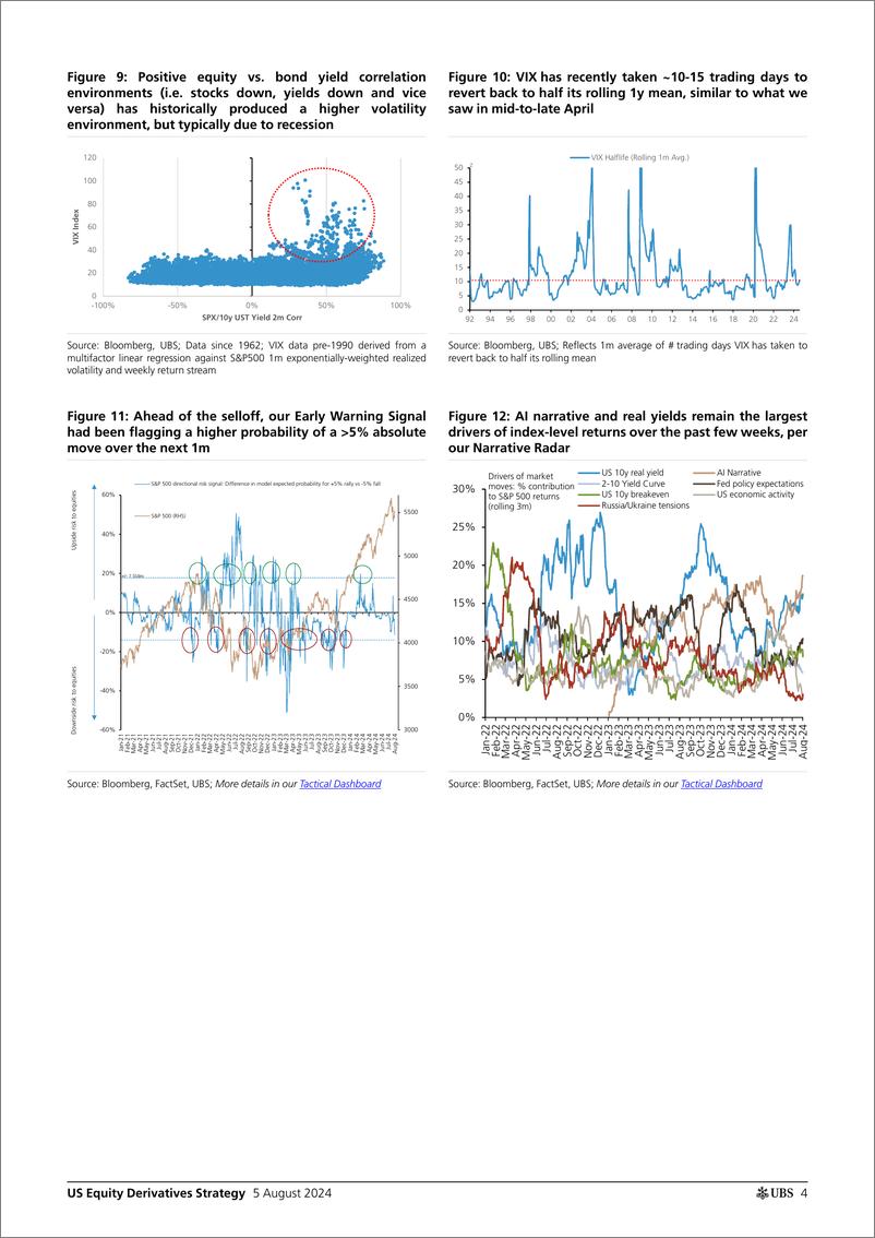 《UBS Equities-US Equity Derivatives Strategy _Its complicated Return of ...-109662645》 - 第4页预览图