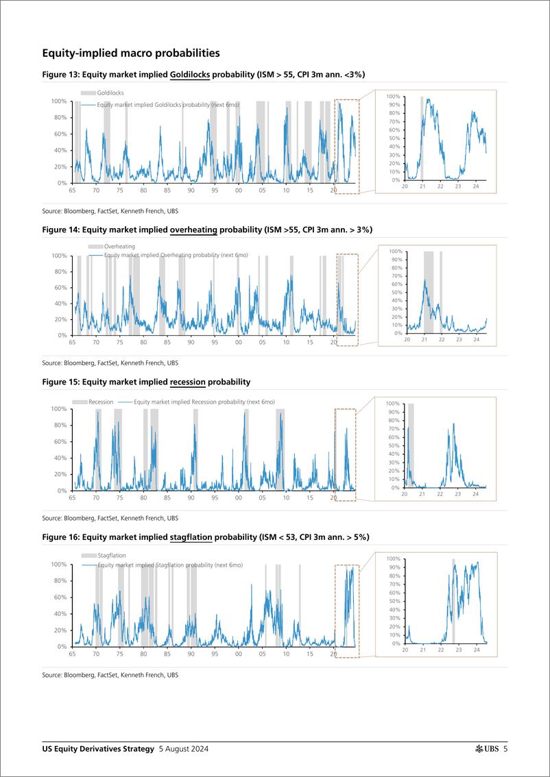 《UBS Equities-US Equity Derivatives Strategy _Its complicated Return of ...-109662645》 - 第5页预览图