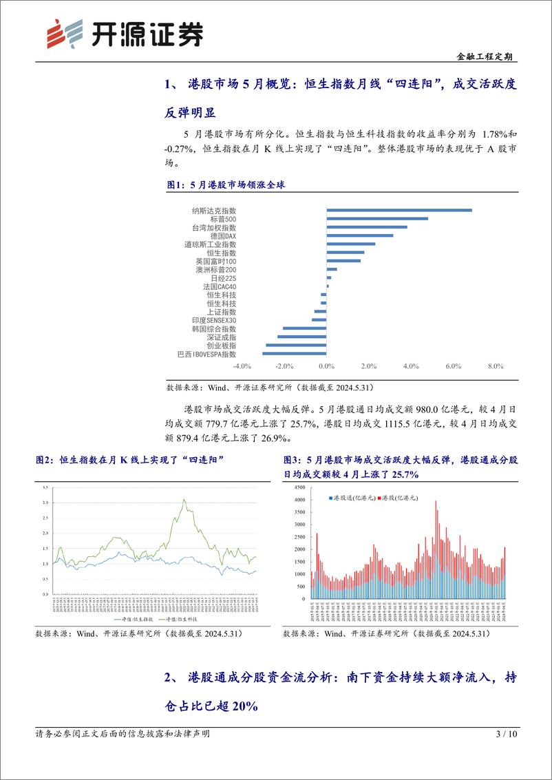 《金融工程定期-港股量化：南下持仓占比已超20%25，6月组合增配电子、医药-240604-开源证券-10页》 - 第3页预览图