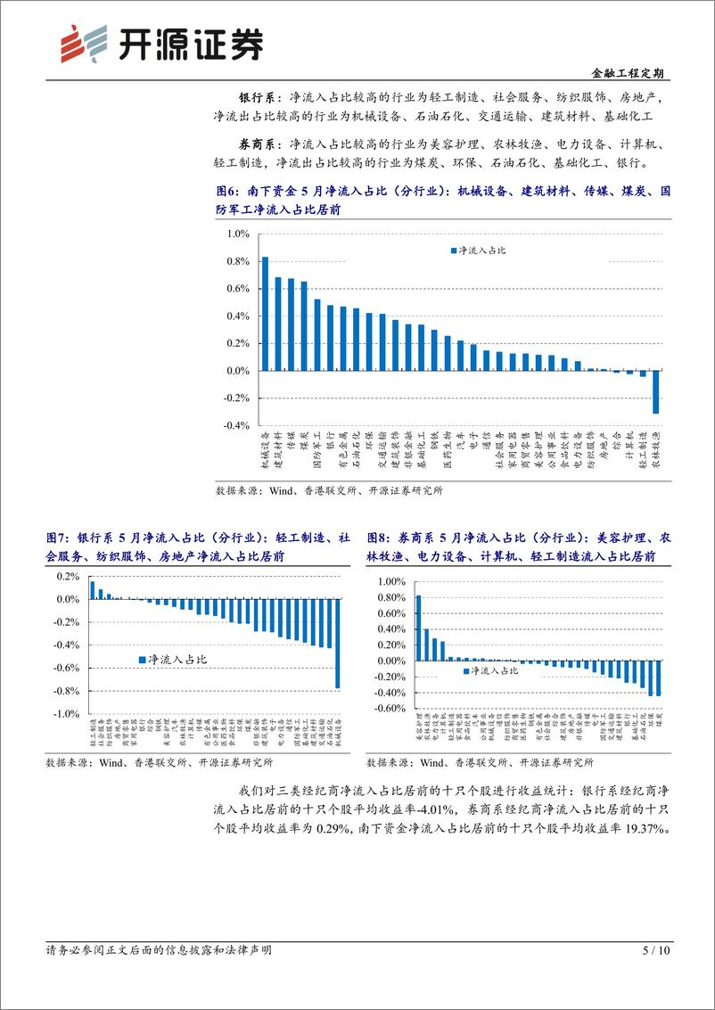 《金融工程定期-港股量化：南下持仓占比已超20%25，6月组合增配电子、医药-240604-开源证券-10页》 - 第5页预览图