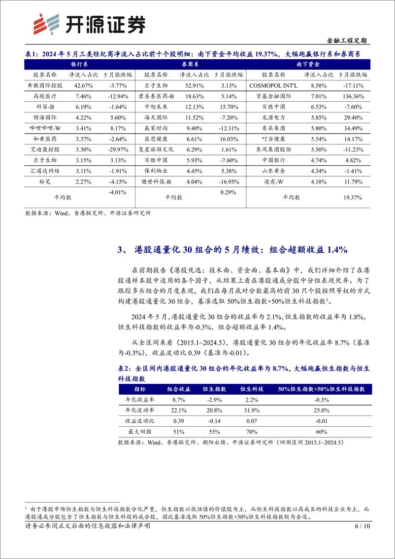 《金融工程定期-港股量化：南下持仓占比已超20%25，6月组合增配电子、医药-240604-开源证券-10页》 - 第6页预览图