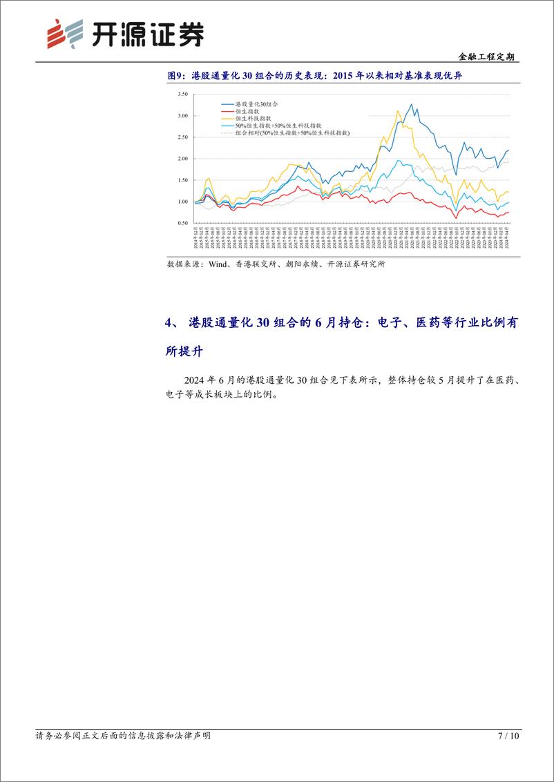 《金融工程定期-港股量化：南下持仓占比已超20%25，6月组合增配电子、医药-240604-开源证券-10页》 - 第7页预览图