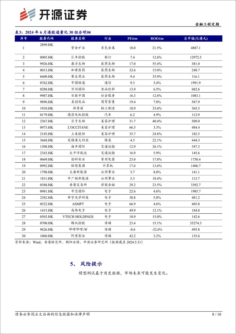 《金融工程定期-港股量化：南下持仓占比已超20%25，6月组合增配电子、医药-240604-开源证券-10页》 - 第8页预览图