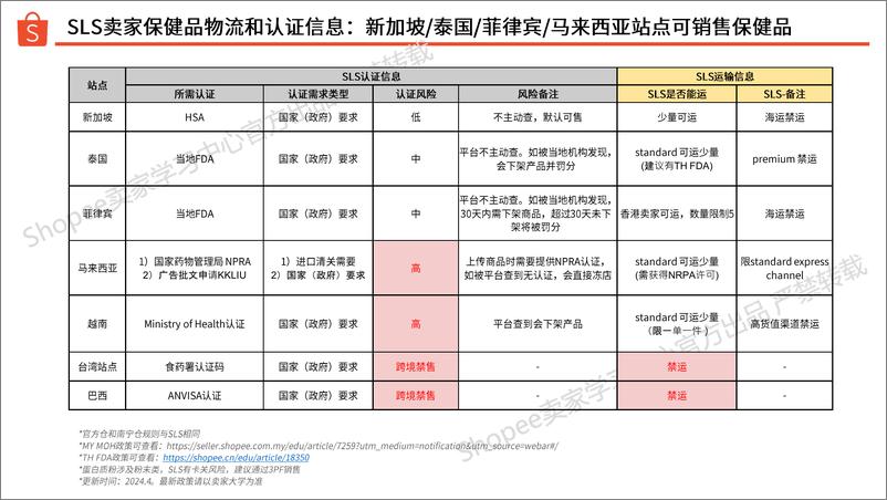 《跨境电商：保健品 选品指南（2024年）-27页》 - 第8页预览图