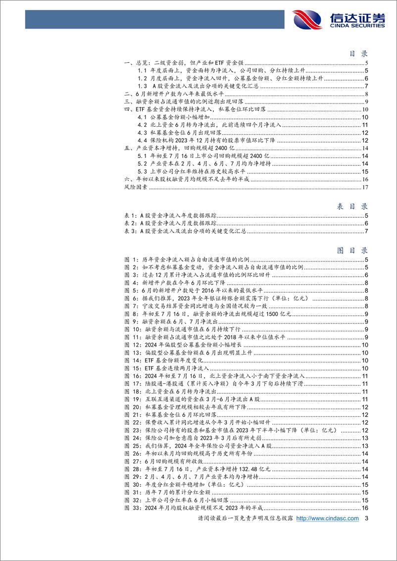 《资金跟踪专题：产业资本和ETF流入对冲了其他流出项-240802-信达证券-19页》 - 第3页预览图