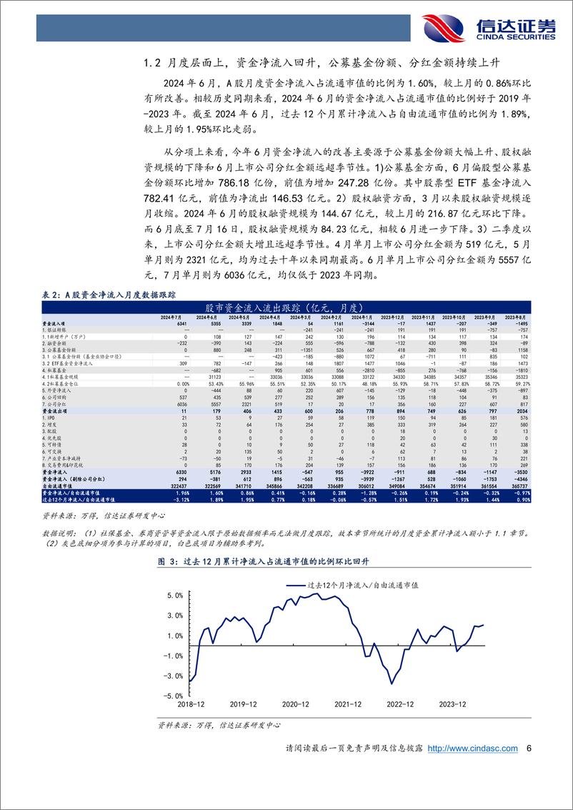 《资金跟踪专题：产业资本和ETF流入对冲了其他流出项-240802-信达证券-19页》 - 第6页预览图