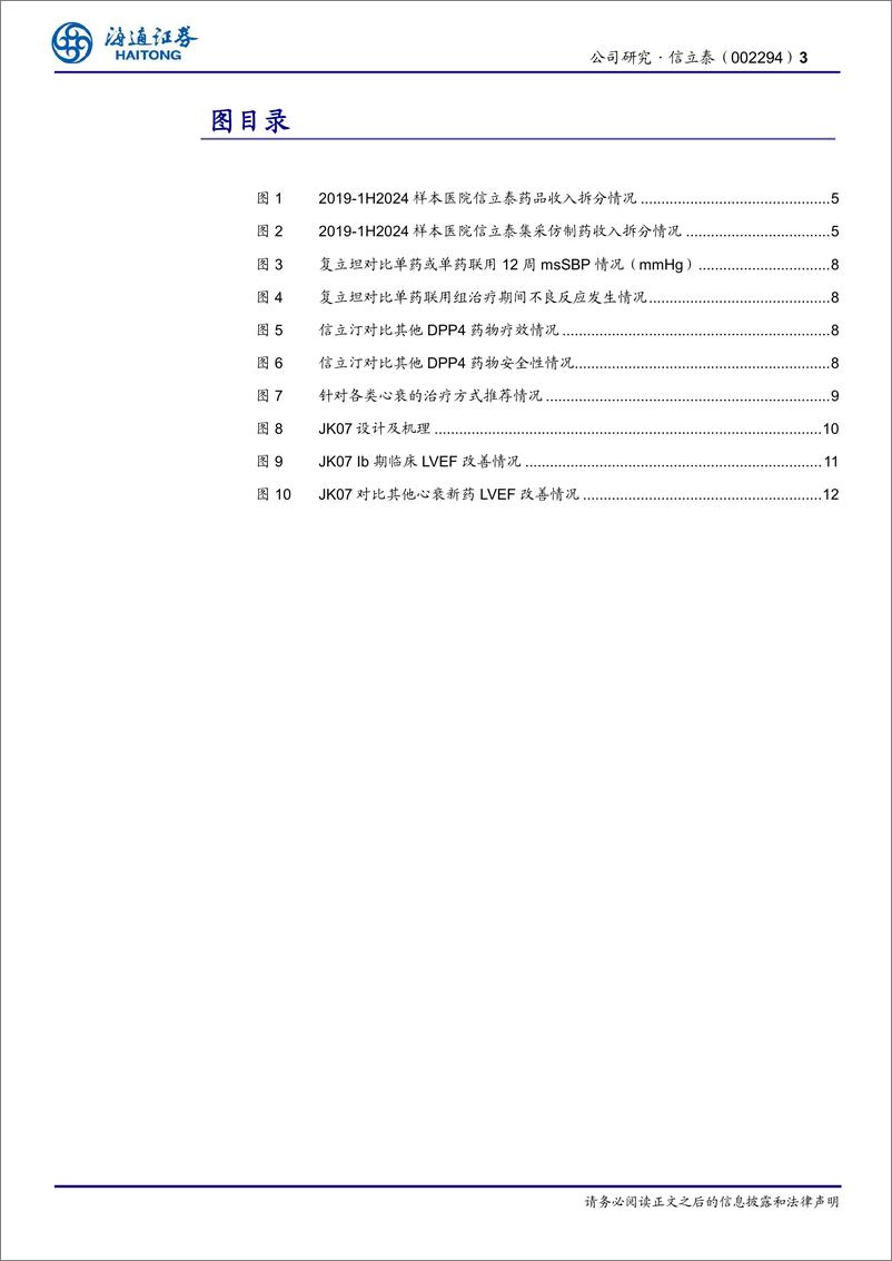 《信立泰(002294)公司研究报告：医保谈判顺利，关注JK07数据读出-241225-海通证券-16页》 - 第3页预览图