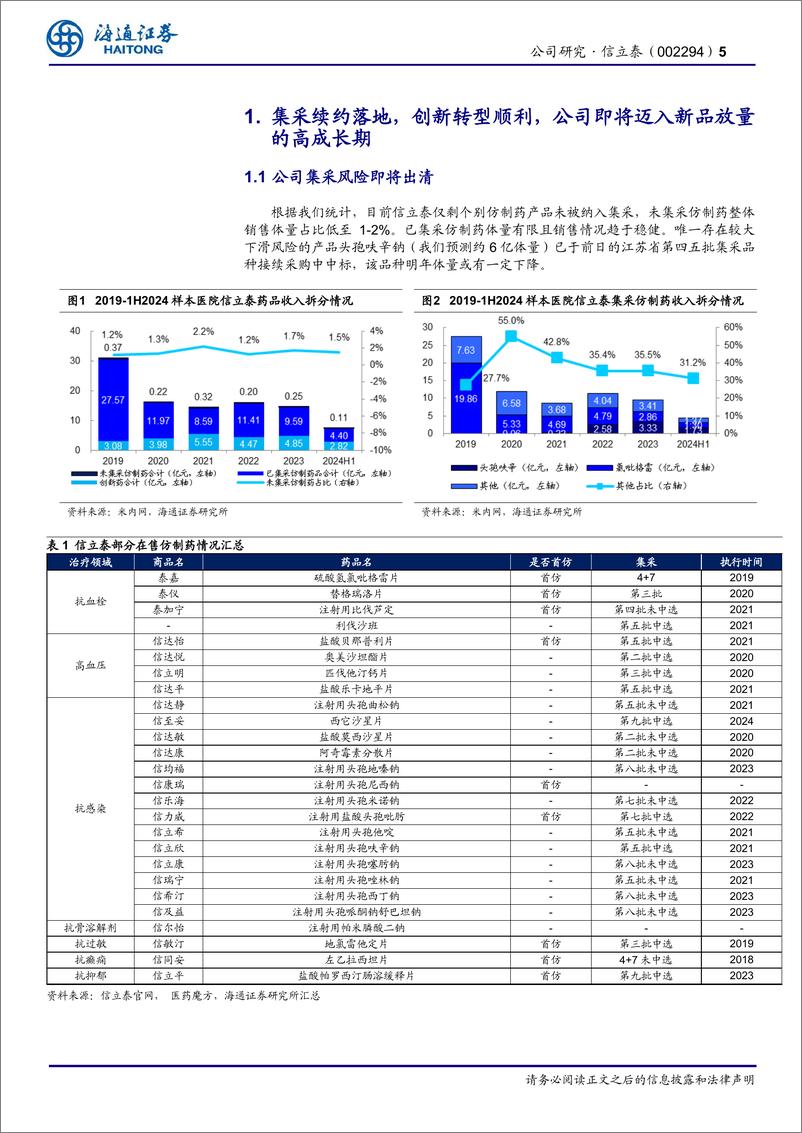 《信立泰(002294)公司研究报告：医保谈判顺利，关注JK07数据读出-241225-海通证券-16页》 - 第5页预览图