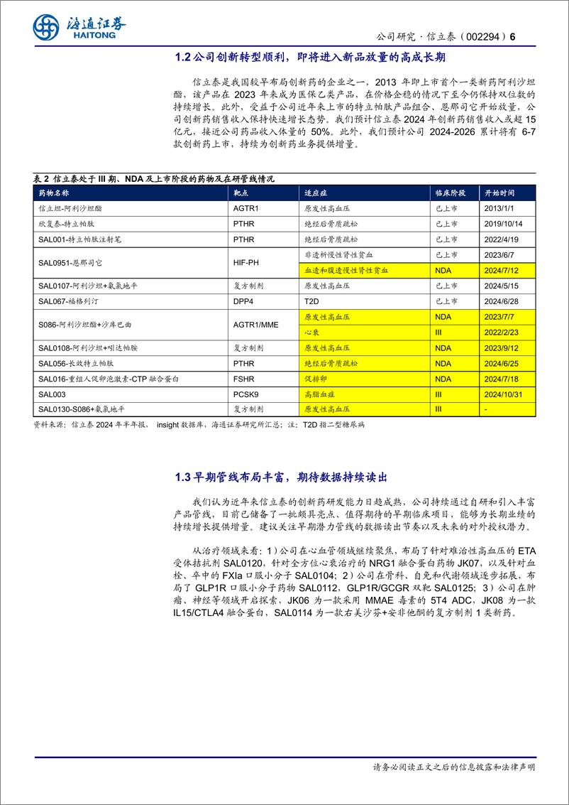 《信立泰(002294)公司研究报告：医保谈判顺利，关注JK07数据读出-241225-海通证券-16页》 - 第6页预览图