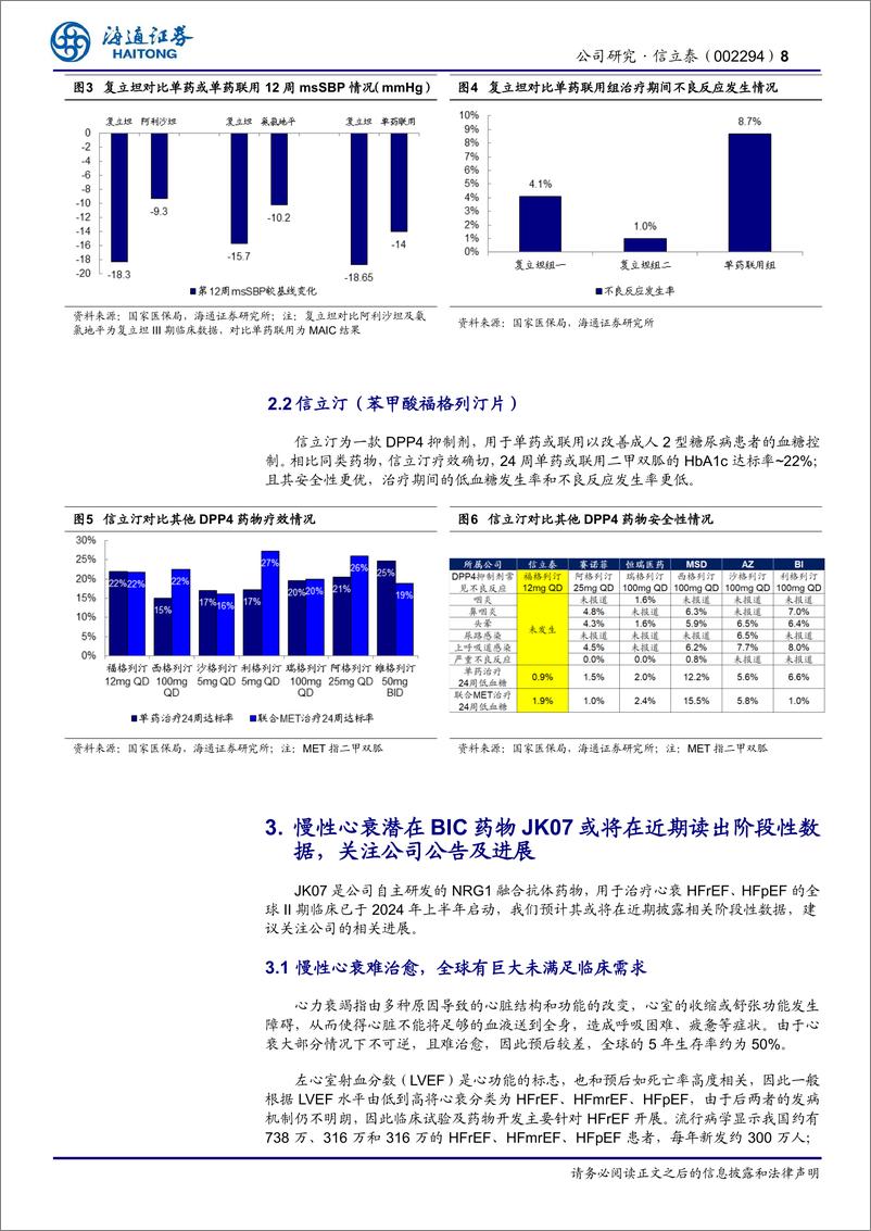 《信立泰(002294)公司研究报告：医保谈判顺利，关注JK07数据读出-241225-海通证券-16页》 - 第8页预览图