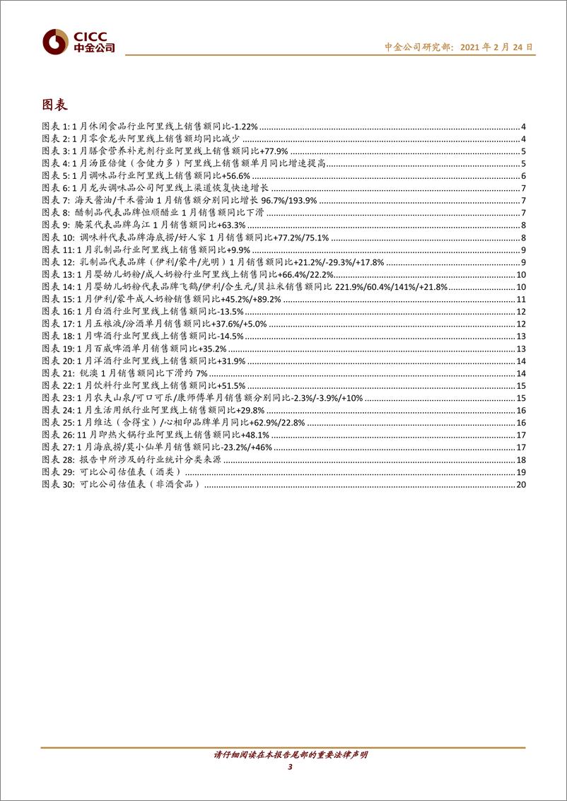 《日常消费行业阿里线上数据月报：1月膳食营养补充剂婴幼儿奶粉调味品高增长-20210224-中金公司-23页》 - 第3页预览图