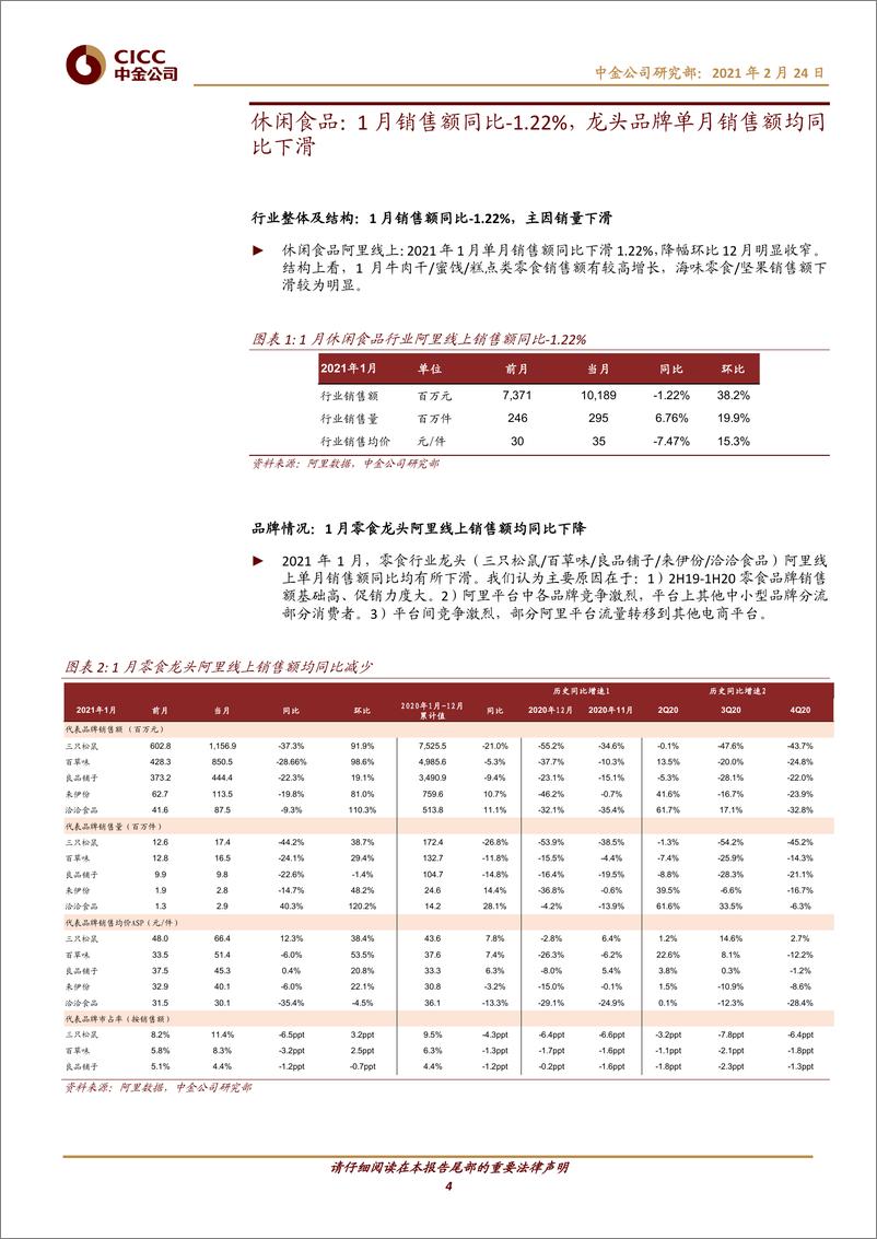 《日常消费行业阿里线上数据月报：1月膳食营养补充剂婴幼儿奶粉调味品高增长-20210224-中金公司-23页》 - 第4页预览图