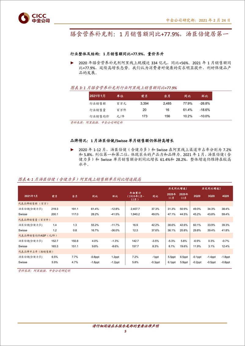 《日常消费行业阿里线上数据月报：1月膳食营养补充剂婴幼儿奶粉调味品高增长-20210224-中金公司-23页》 - 第5页预览图