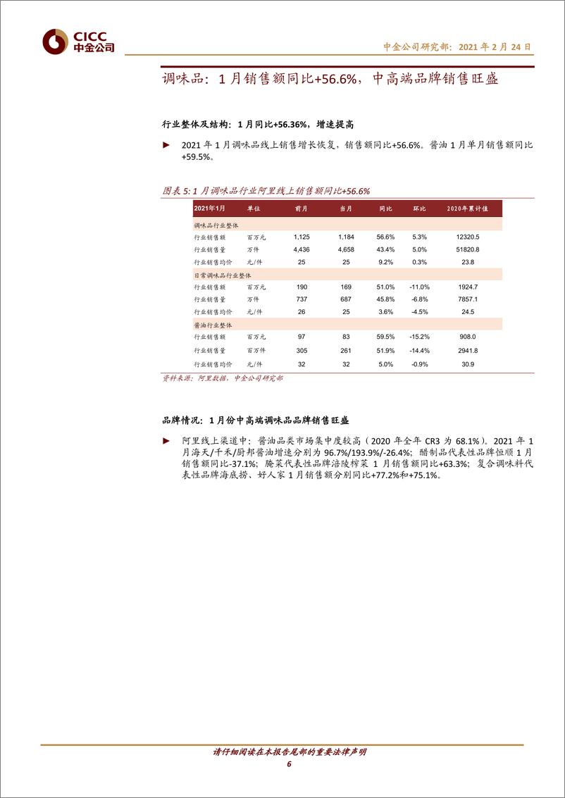 《日常消费行业阿里线上数据月报：1月膳食营养补充剂婴幼儿奶粉调味品高增长-20210224-中金公司-23页》 - 第6页预览图