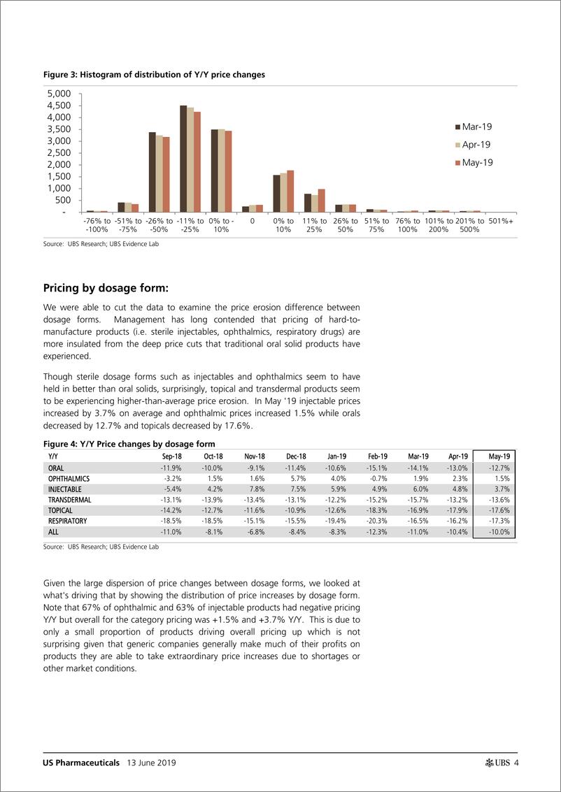 《瑞银-美股-制药行业-美国制药业：瑞银美国通用价格监测（5月份）-2019.6.13-21页》 - 第5页预览图