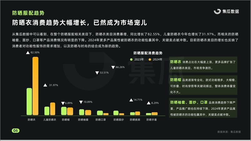 《2024防晒衣市场社媒营销洞察报告》 - 第6页预览图