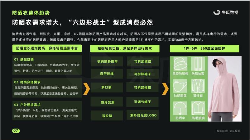 《2024防晒衣市场社媒营销洞察报告》 - 第7页预览图