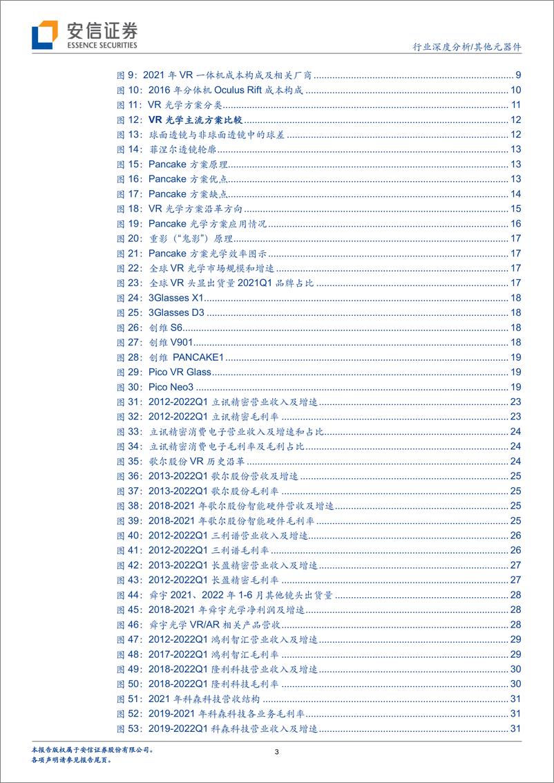 《其他元器件行业：VR设备轻薄化趋势明确，Pancake有望成为主流光学方案-20220819-安信证券-38页》 - 第4页预览图