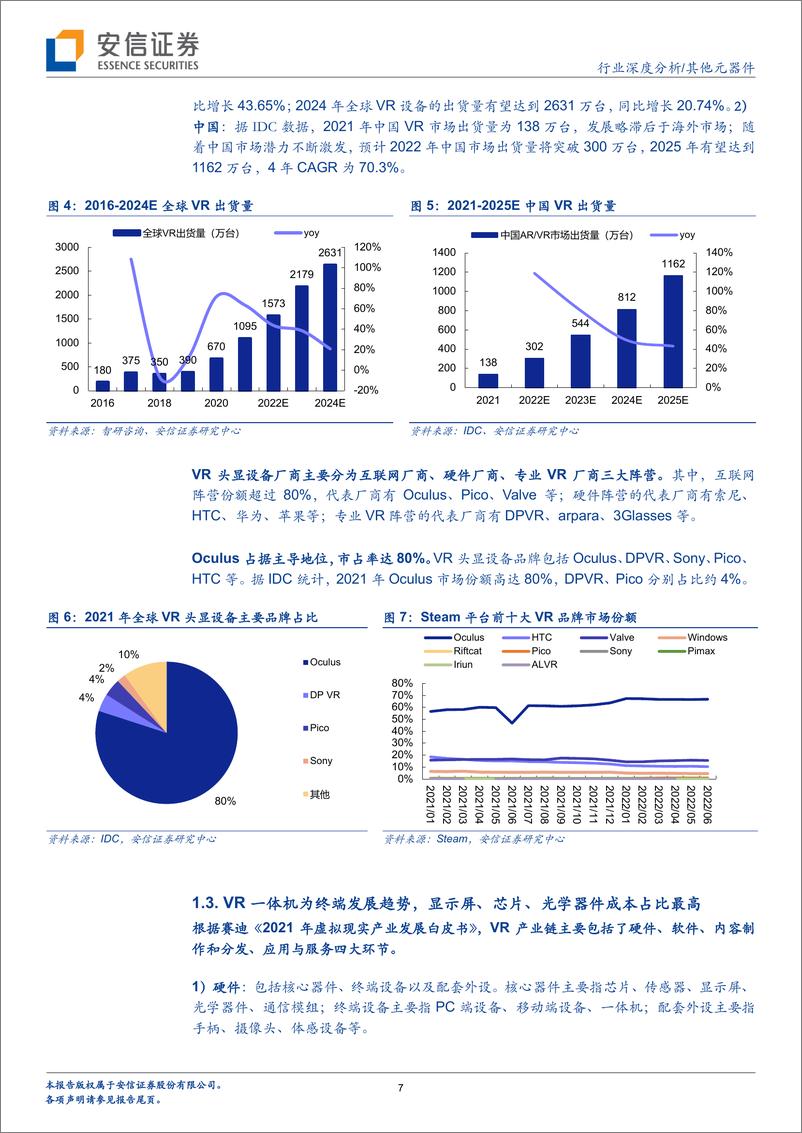 《其他元器件行业：VR设备轻薄化趋势明确，Pancake有望成为主流光学方案-20220819-安信证券-38页》 - 第8页预览图