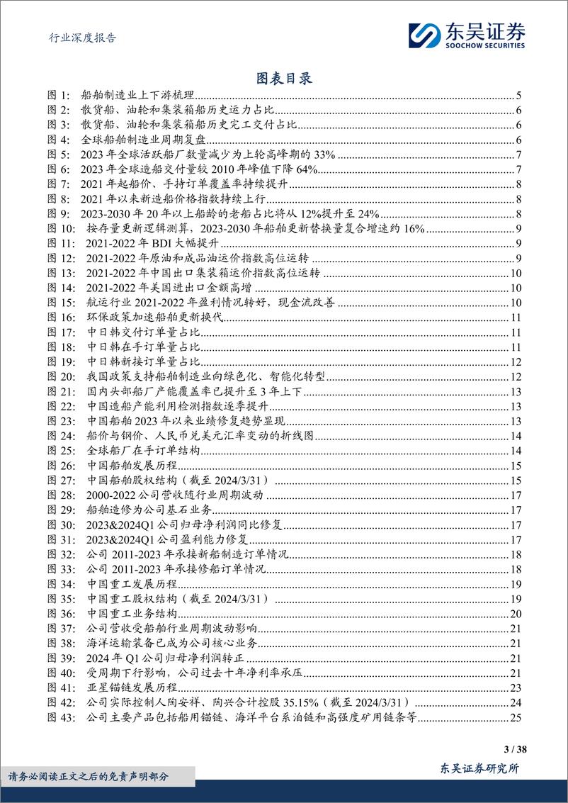 《东吴证券-机械设备行业深度报告：船舶行业深度报告：大周期已至，关注量利齐升的中国造船产业链》 - 第3页预览图